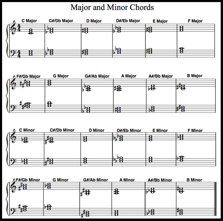 Free Chords For Piano